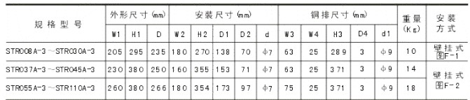 安装1