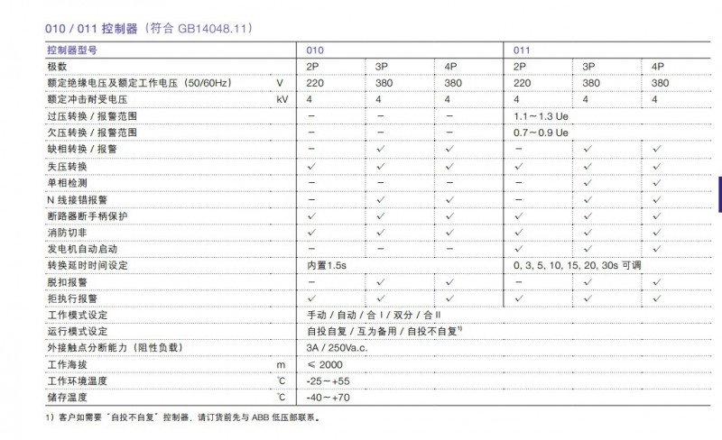 CB级技术数据2
