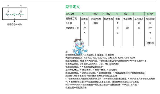 WATSG选型