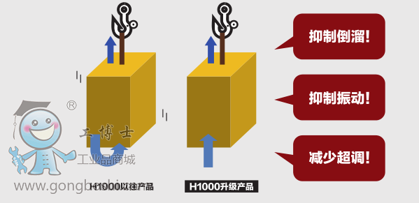 H1000ϵбƵ