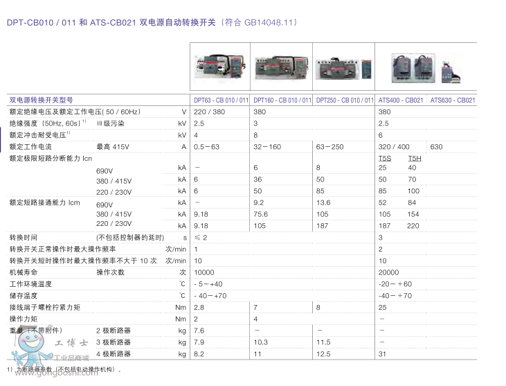 ABB˫ԴԶתDPT250-CB010 R63 3P