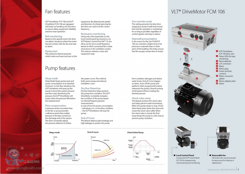 ˹Ƶ ˹VLTƵ VLT® DriveMotor FCM 106 ԭװƷ