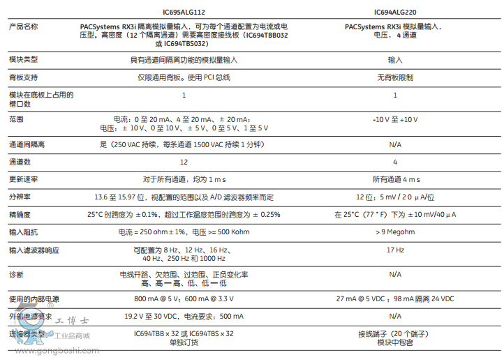 ģ�M��ݔ��ģ�K3