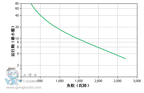运行图