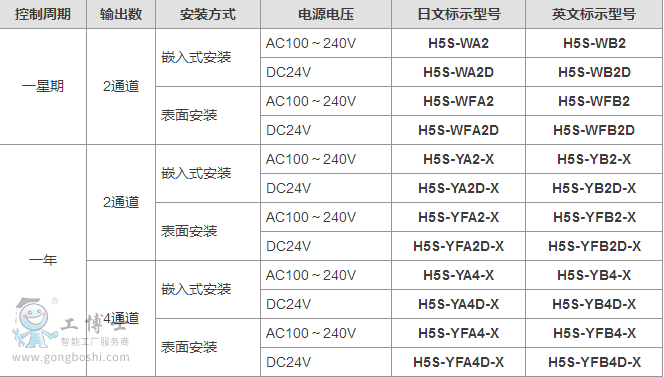 �Wķ���r(sh��)�g�_(k��i)�P(gu��n)��̖(h��o)