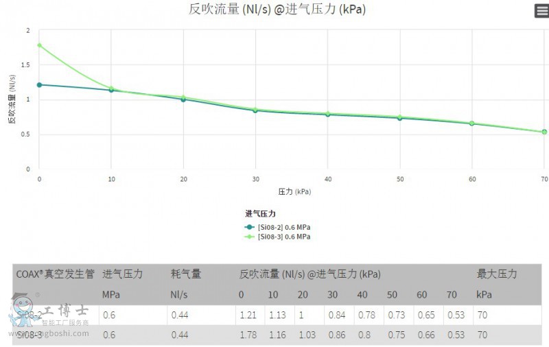 PIAB��հl����