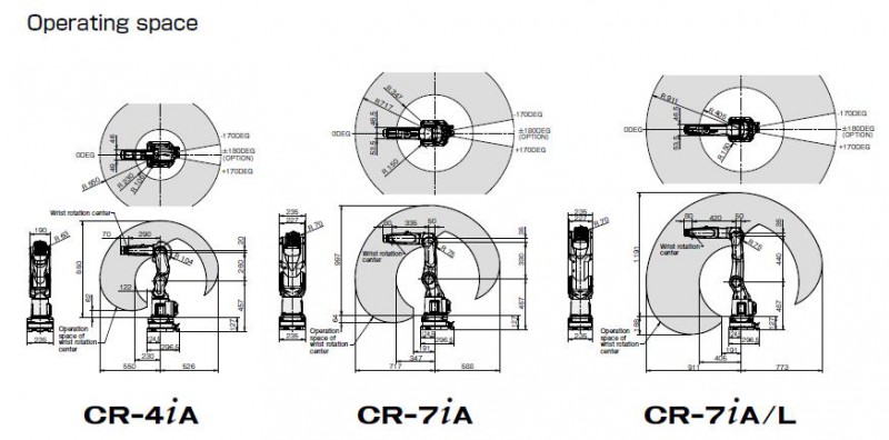 CR-4iA/7iA/7iALΧ