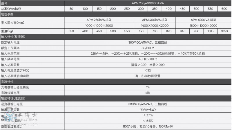 APM 18 - 600kVA黯UPSԴ1