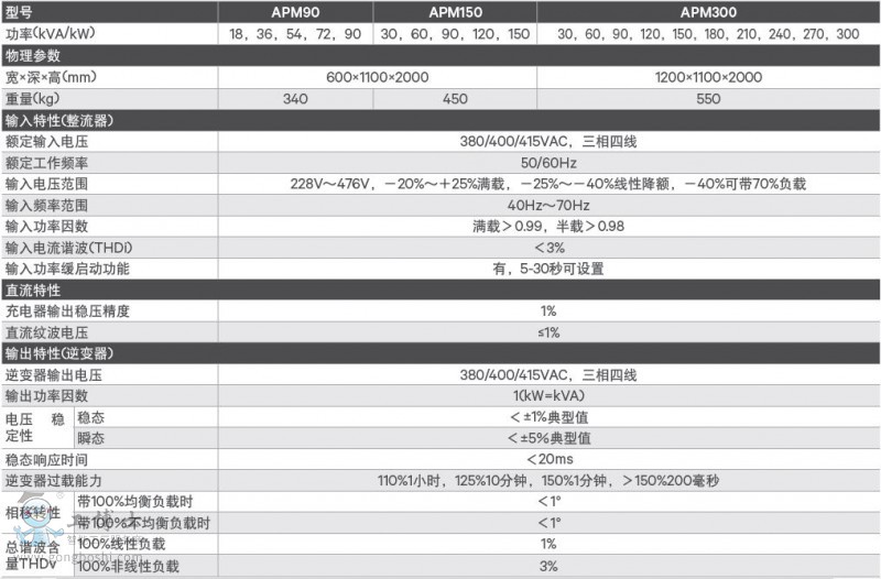 APM 18 - 600kVA黯UPSԴ3