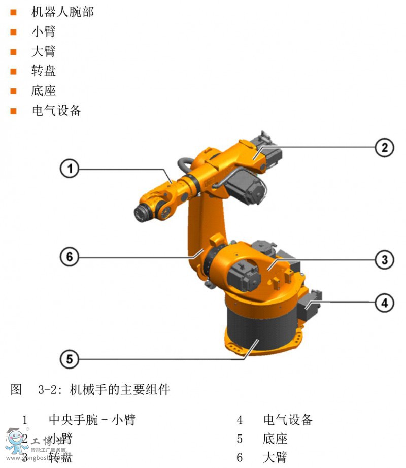 KR60-3Ʒ