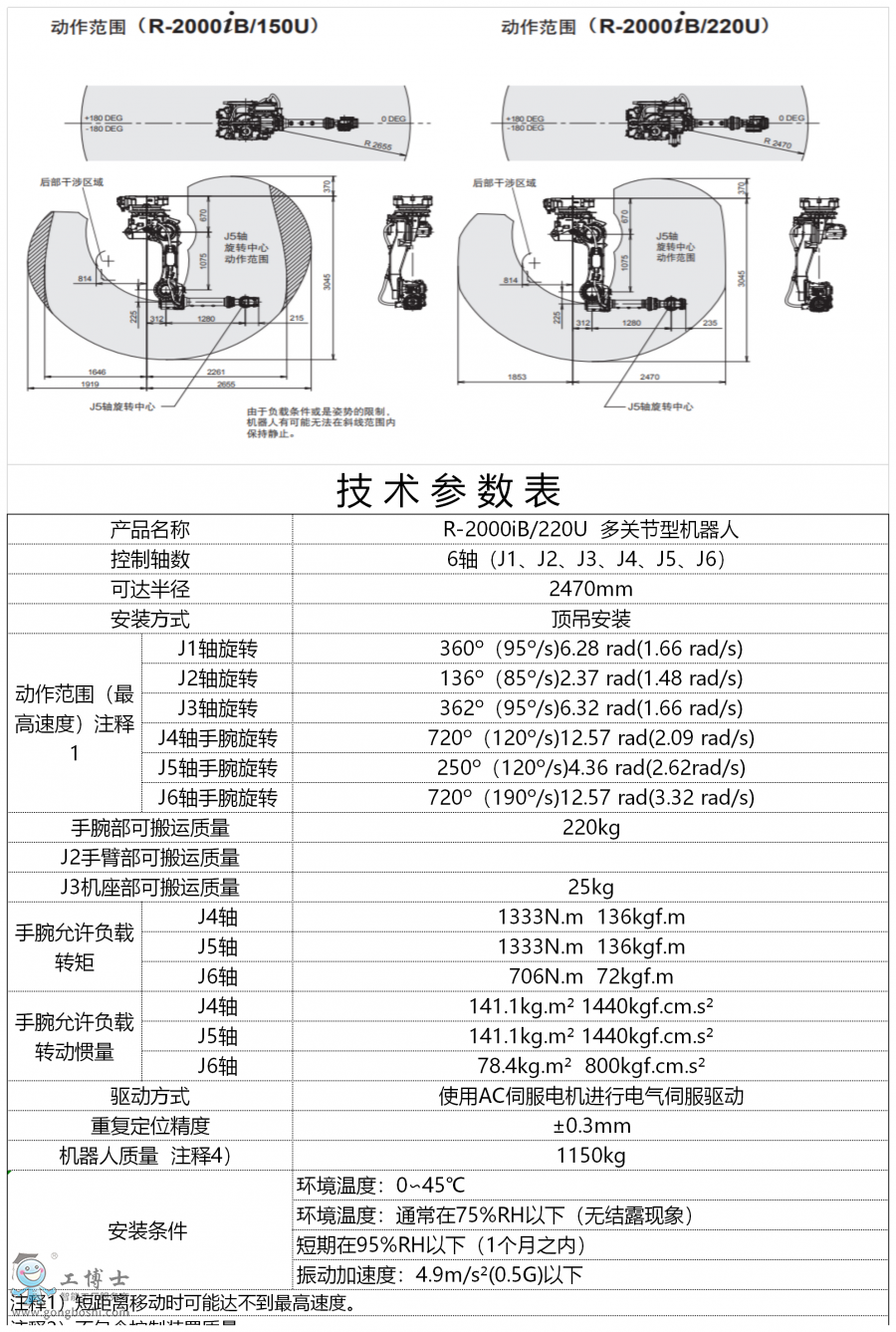 R-2000IB-220U