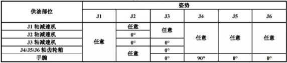 R-2000iC/210WE机器人供油时的姿势