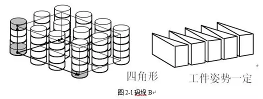 码垛B