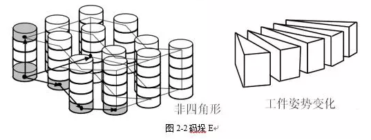 码垛E