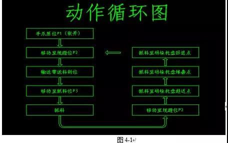 码垛作业课题演示
