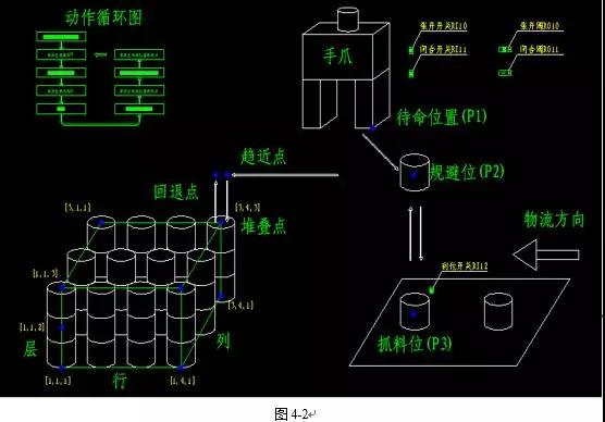 码垛作业课题演示2