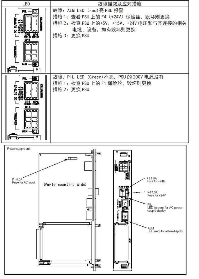 应对措施