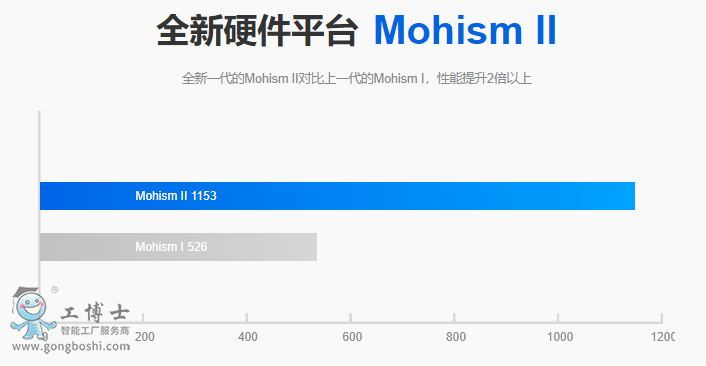 �g�����Ͳ͙C(j��)����