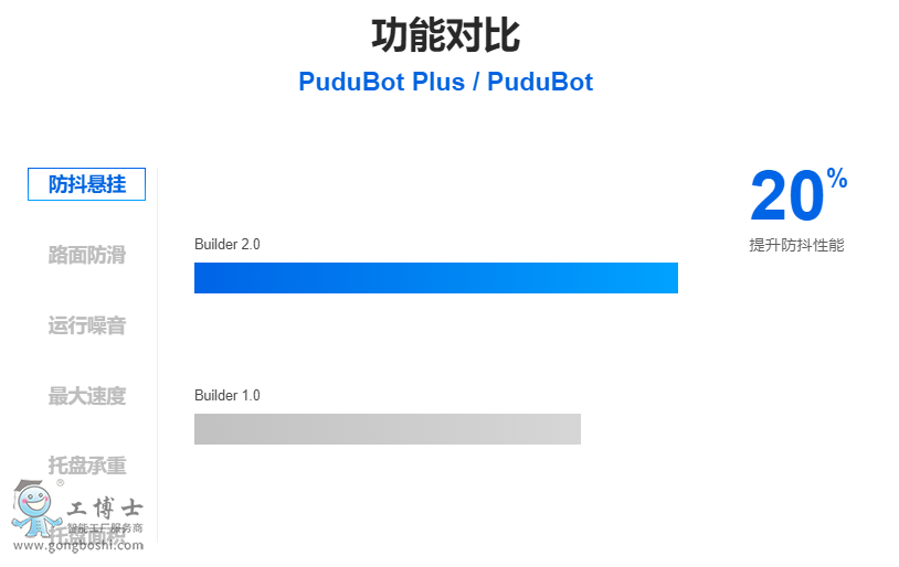 �g�����Ͳ͙C(j��)����