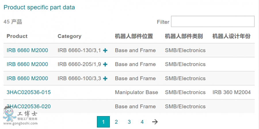 ABB�C���˂��
