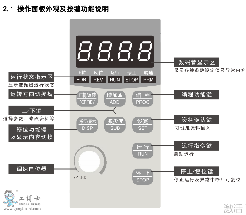 变频器