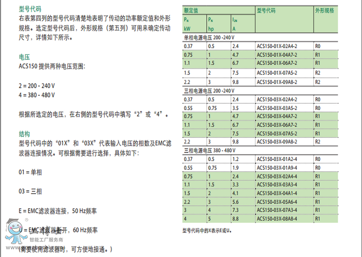 ABB ACS150 ����2