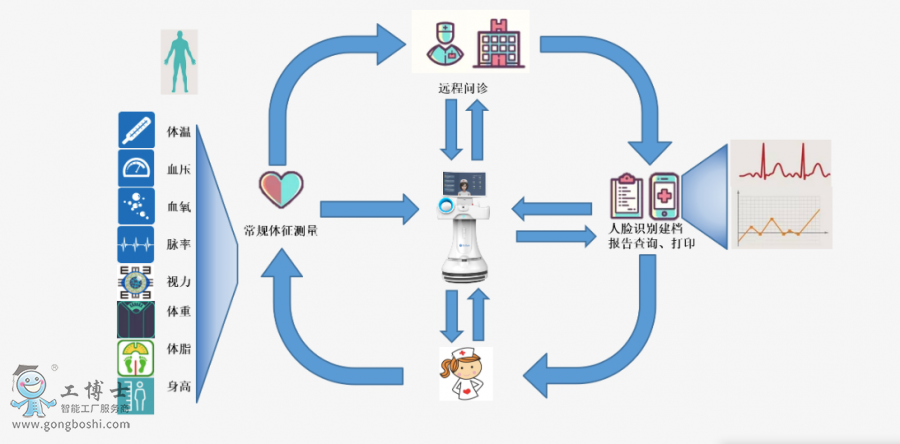 ��יC����