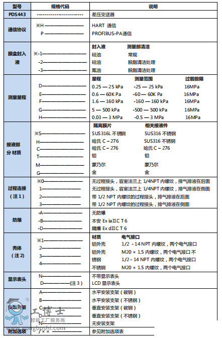 重慶川儀PDS 443差壓變送器