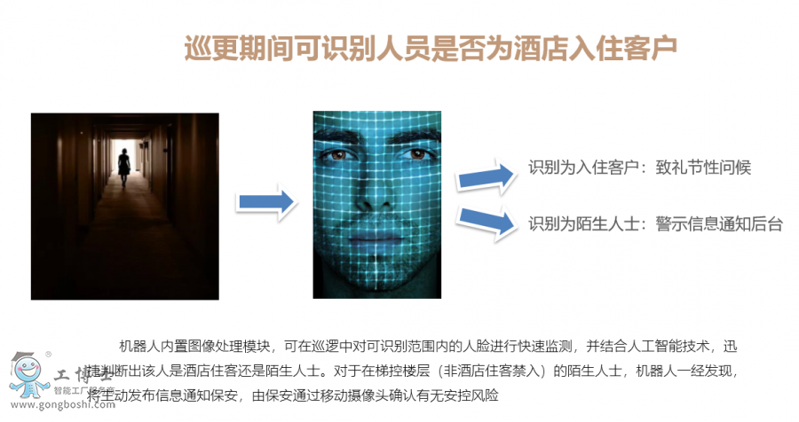 ����Ƶ�C����