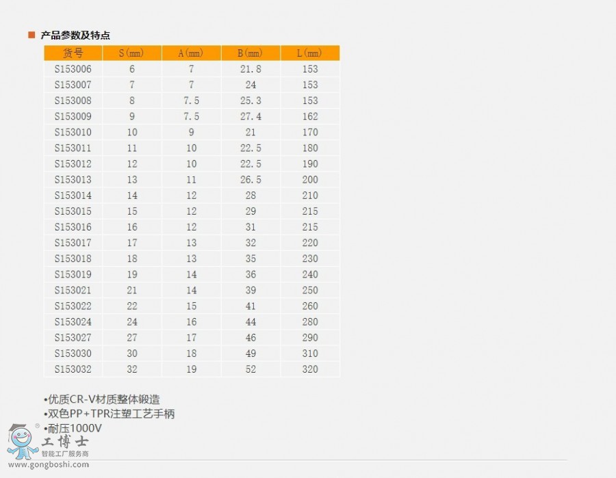 ҳ_15-1-2021_111534_www.sheffieldtools.cn