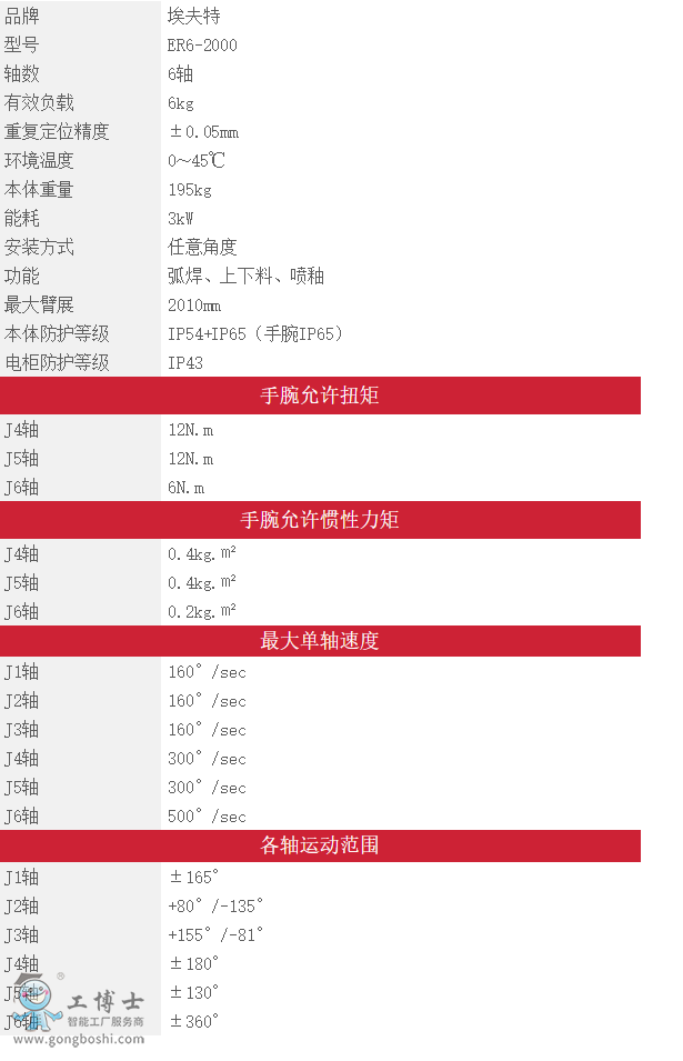 ER6-2000����