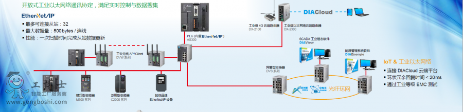 ̨PLC-AS2
