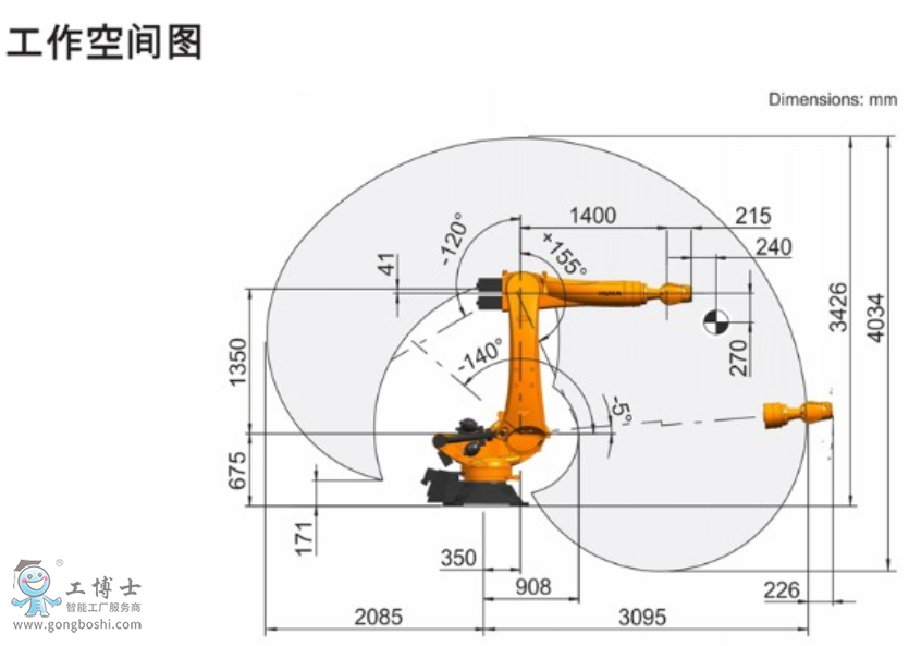 KUKA