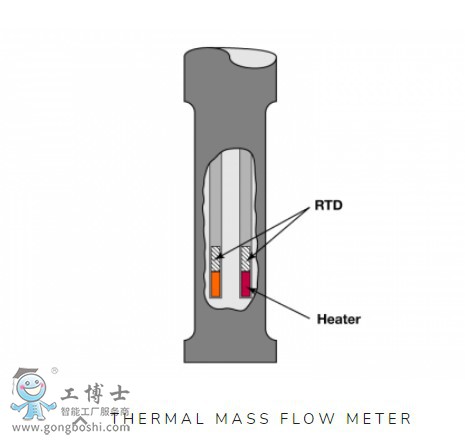 Magnetrol   Thermatel® TD1TD2ϵ/Һλ/濪