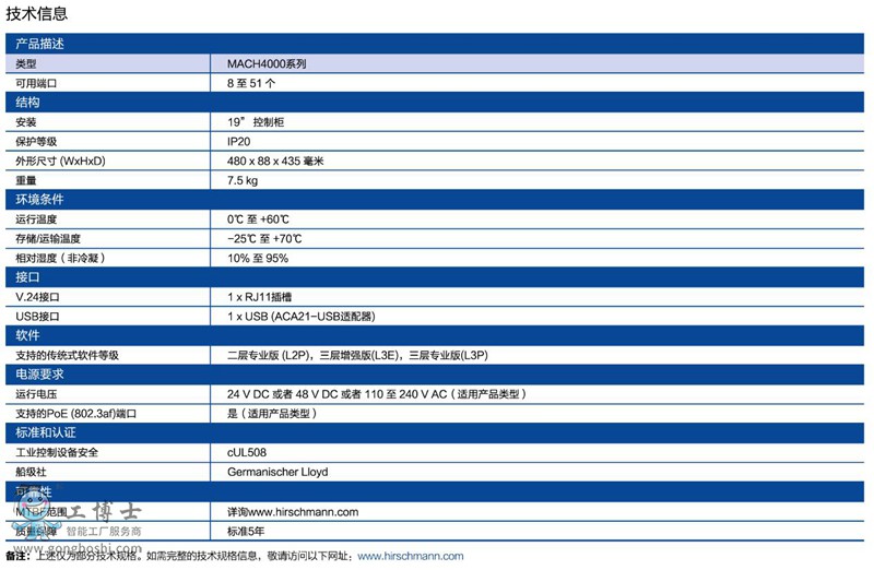 赫斯曼技术信息