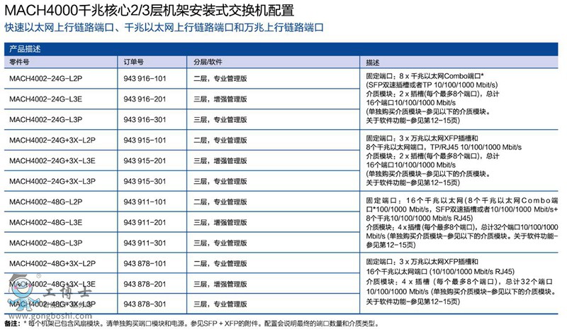 赫斯曼产品描述