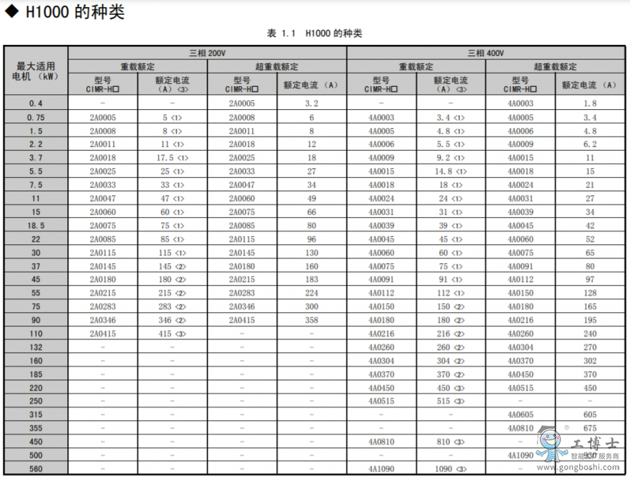 安川变频器