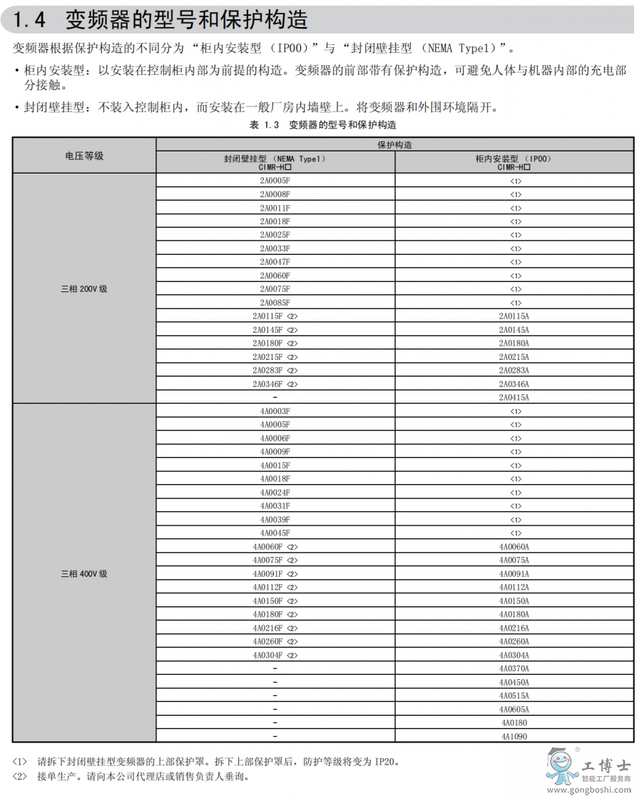 安川变频器