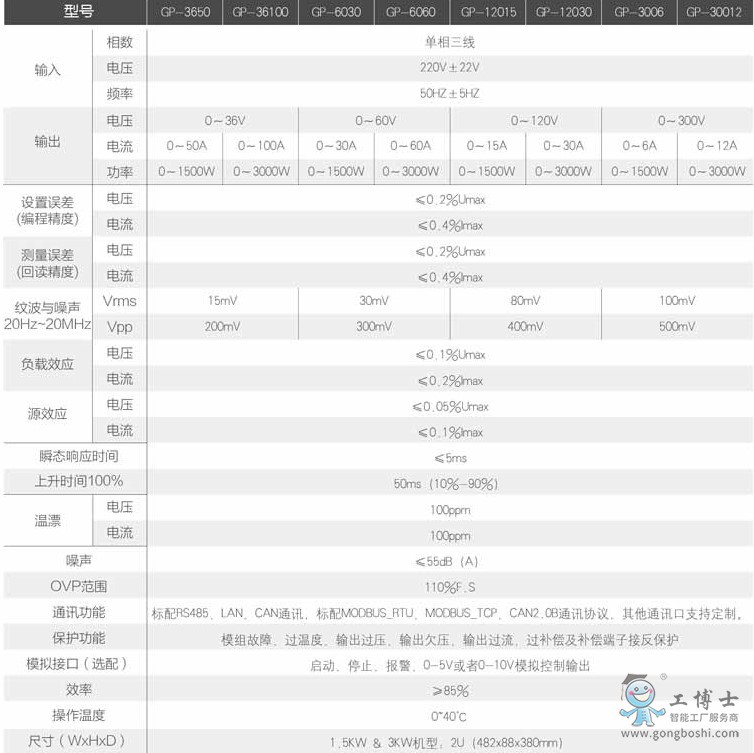 GPϵ��Сֱ���yԇ�Դ���g�����DƬ