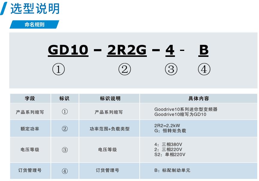 英威腾变频器