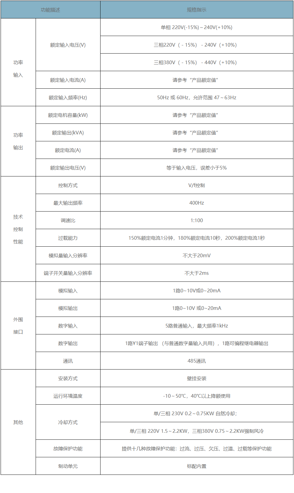 英威腾变频器