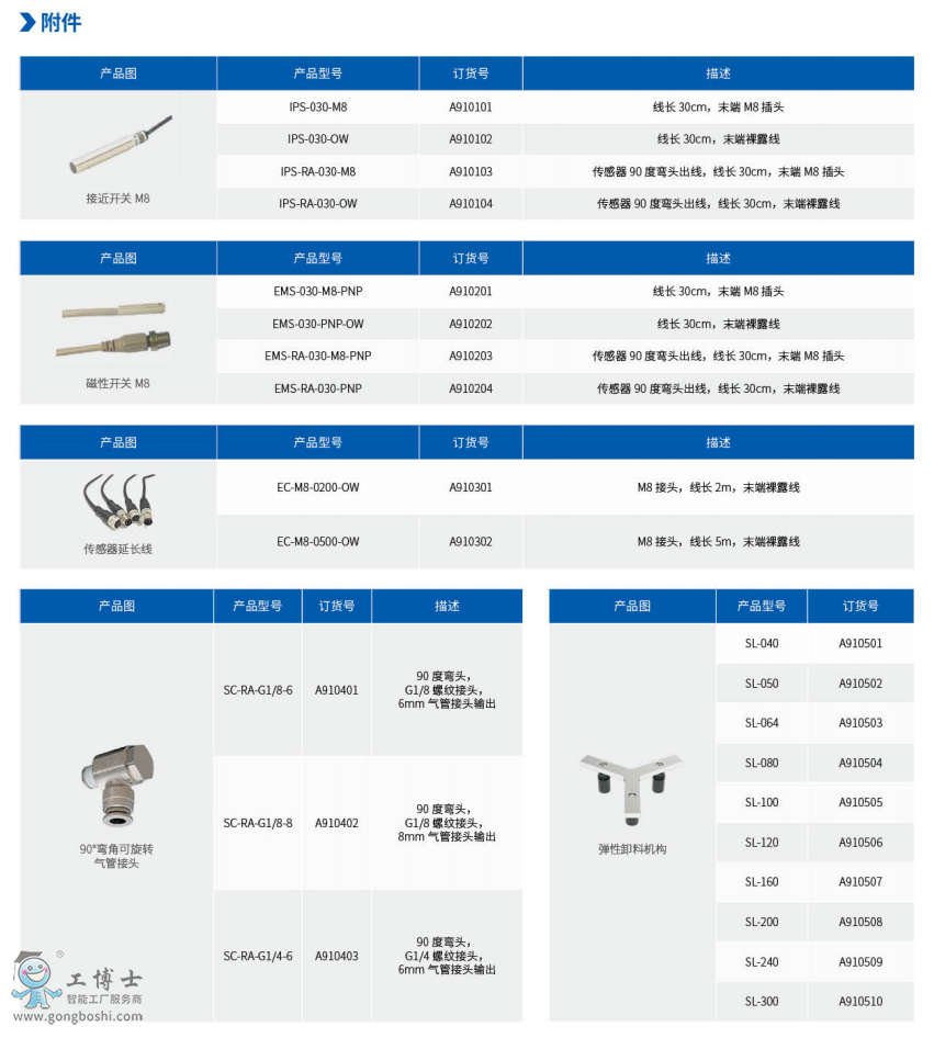 夹具相关附件