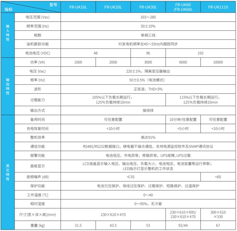 FR-UKϵеUPS(1-10kVA)