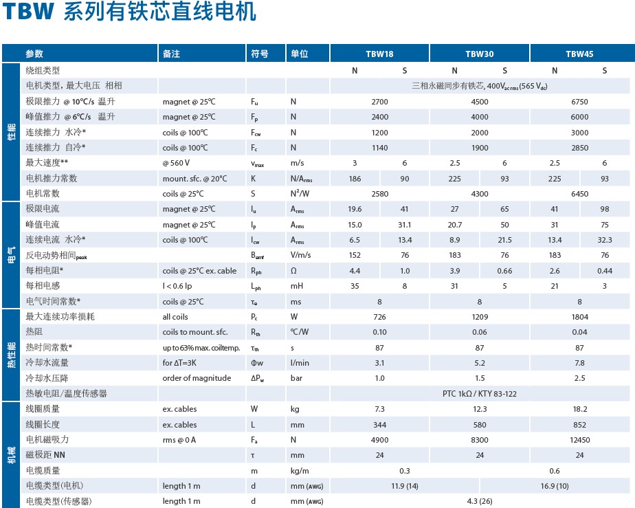 TBW����(sh��)