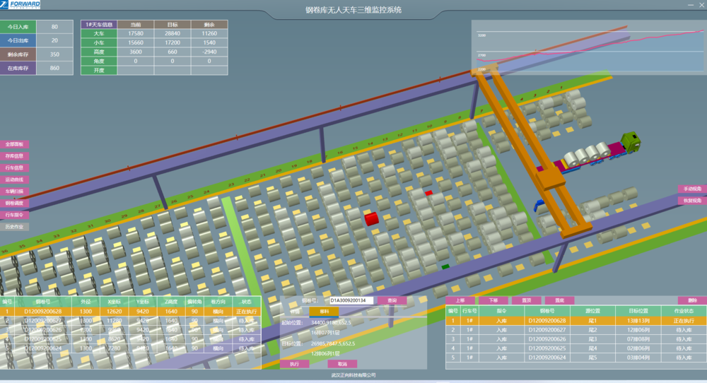 䓾�����S������ۙϵ�y(t��ng)ʾ��D